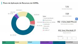 governo-do-parana-pagara-desapropriacao-do-estadio-do-pinheirao-com-dinheiro-da-venda-da-copel